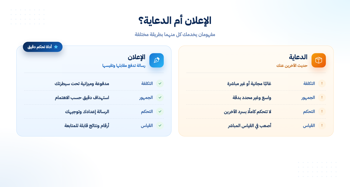 مقارنة تفصيلية بين الإعلان والدعاية في التكلفة والجمهور