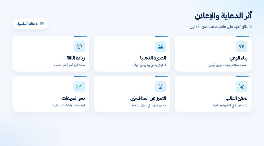 تأثير الدعاية والإعلان على علامتك التجارية