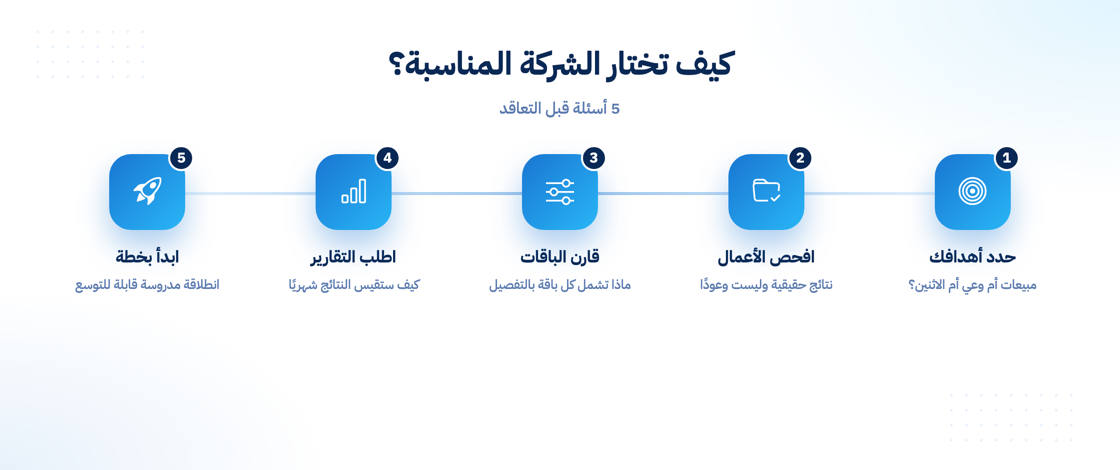 خطوات اختيار شركة التسويق الإلكتروني المناسبة
