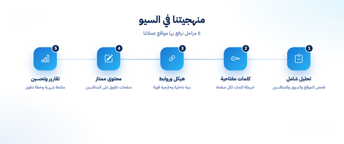 منهجية النور أون لاين في تحسين محركات البحث