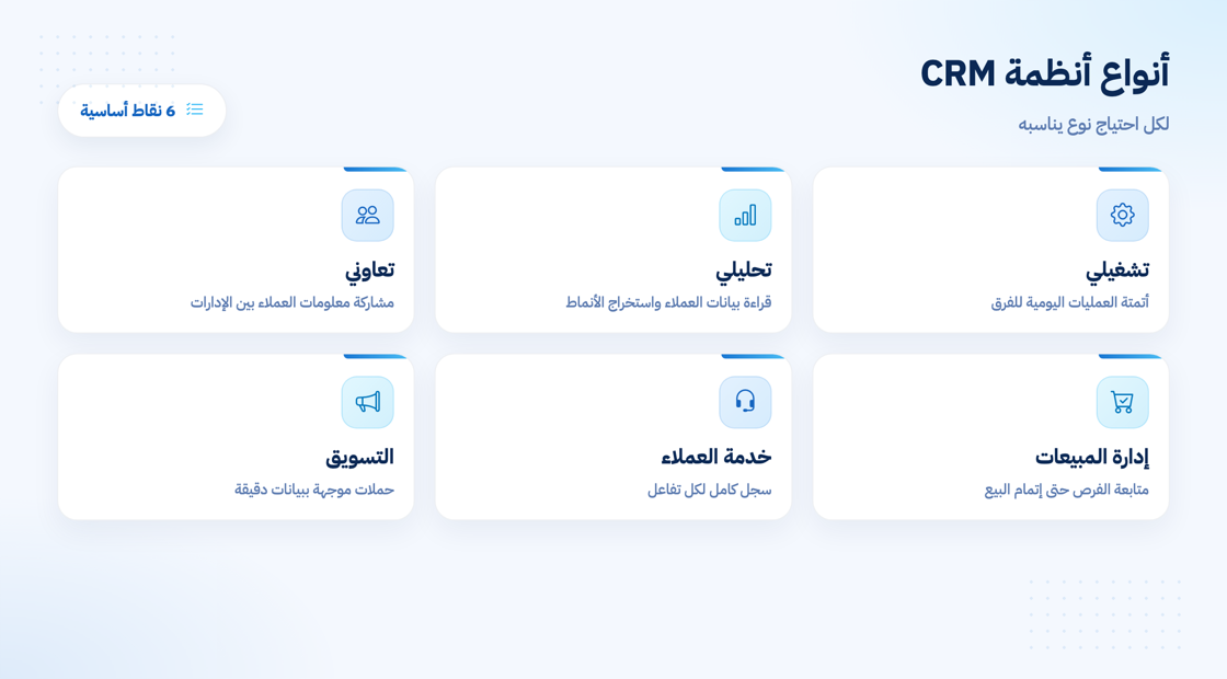 أنواع أنظمة CRM واستخدامات كل نوع