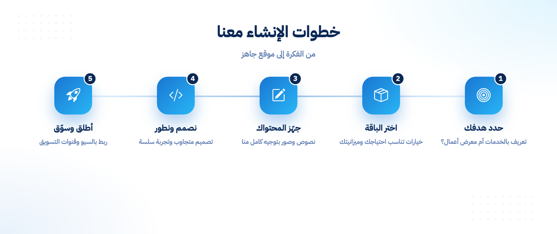 خطوات إنشاء موقعك الشخصي مع النور أون لاين