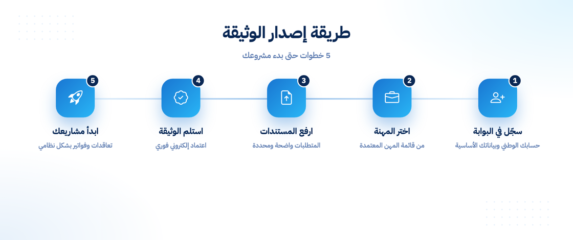 طريقة إصدار وثيقة العمل الحر خطوة بخطوة