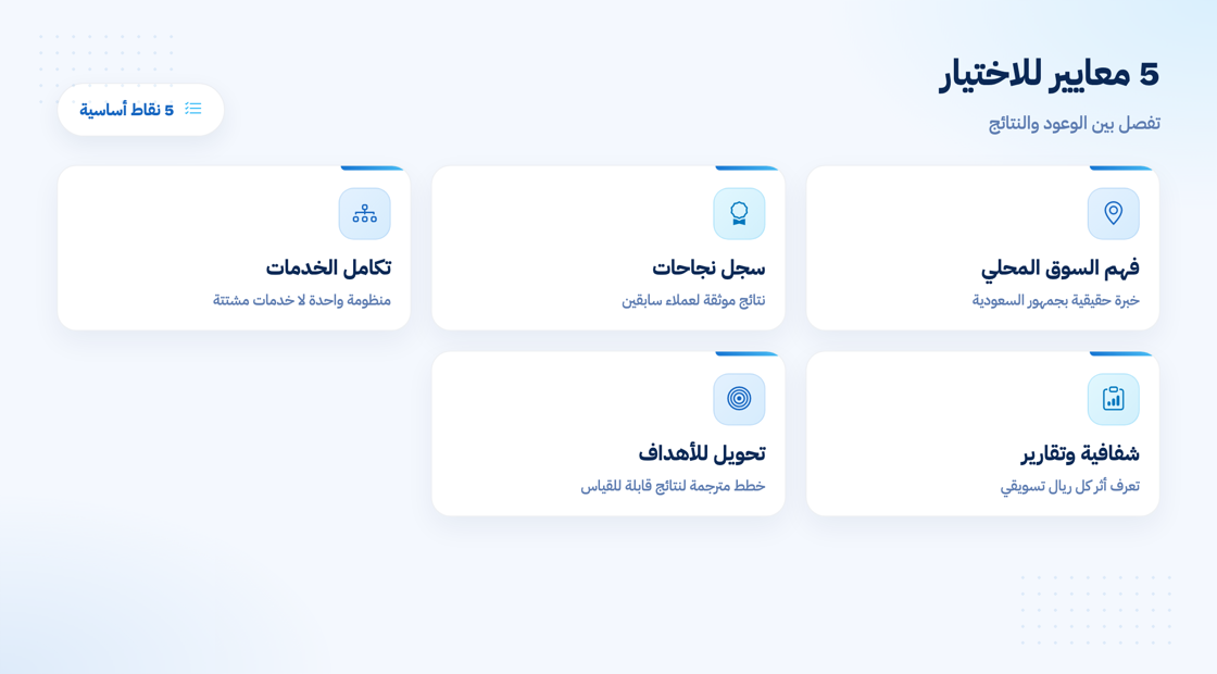 المعايير الخمسة لاختيار أفضل شركة تسويق في السعودية