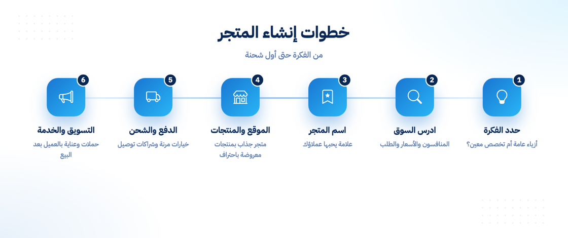 خطوات إنشاء متجر ملابس إلكتروني ناجح