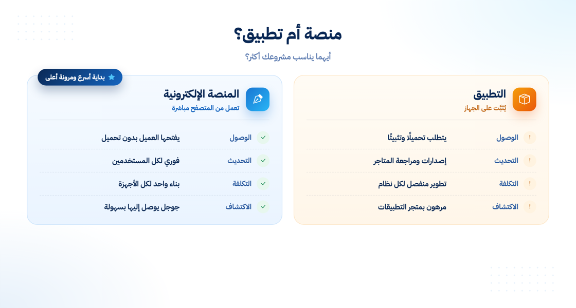 مقارنة بين المنصة الإلكترونية والتطبيق