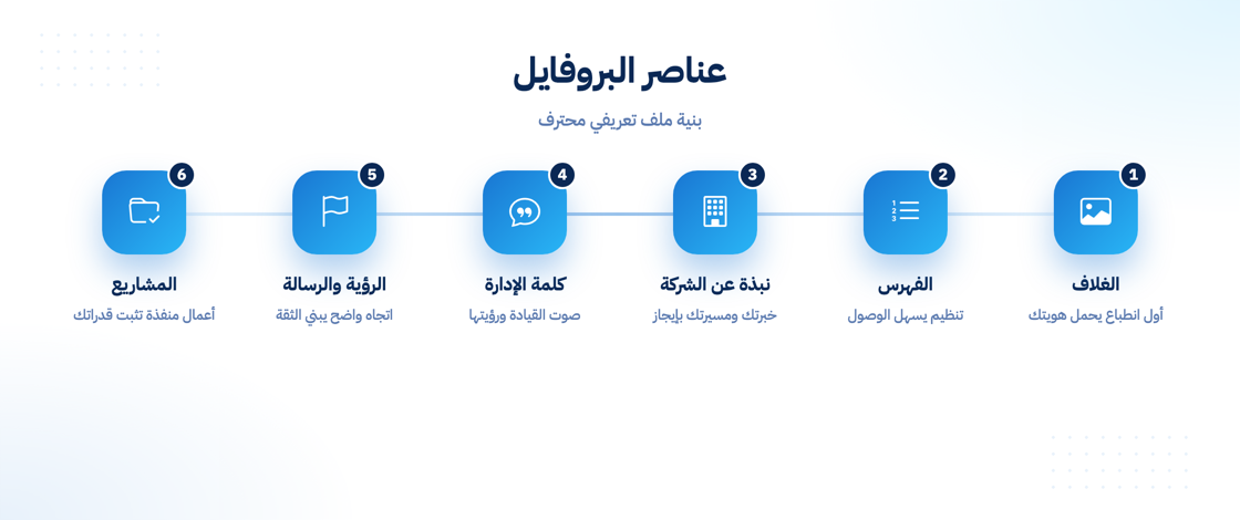 عناصر تصميم بروفايل شركة المقاولات