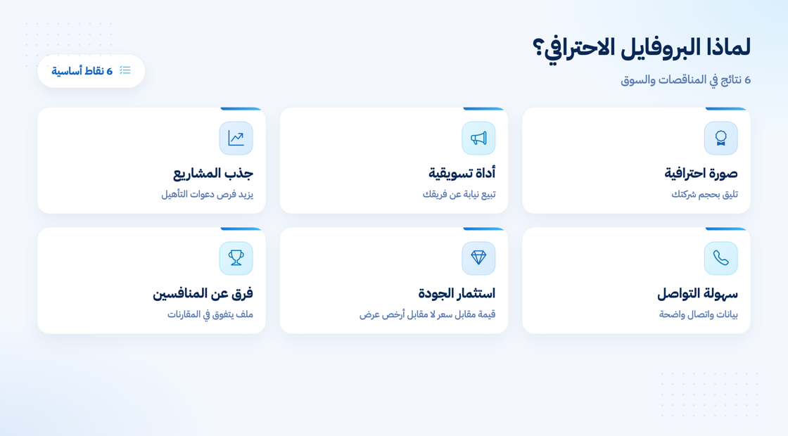 كيف يساعد البروفايل في التسويق للشركة