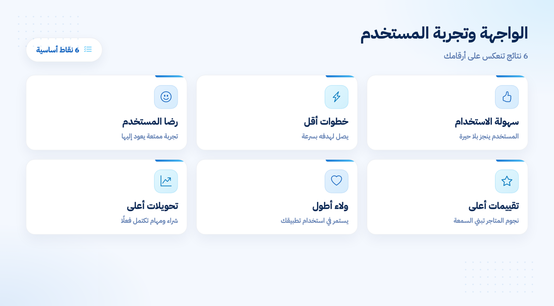 أثر تصميم الواجهة على تجربة المستخدم