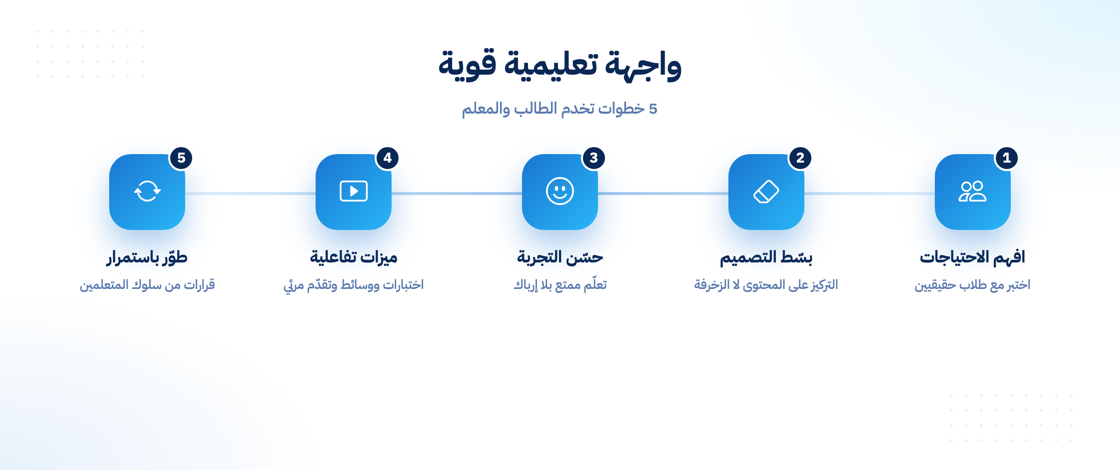 خطوات تصميم واجهة مستخدم قوية لتطبيقات التعليم