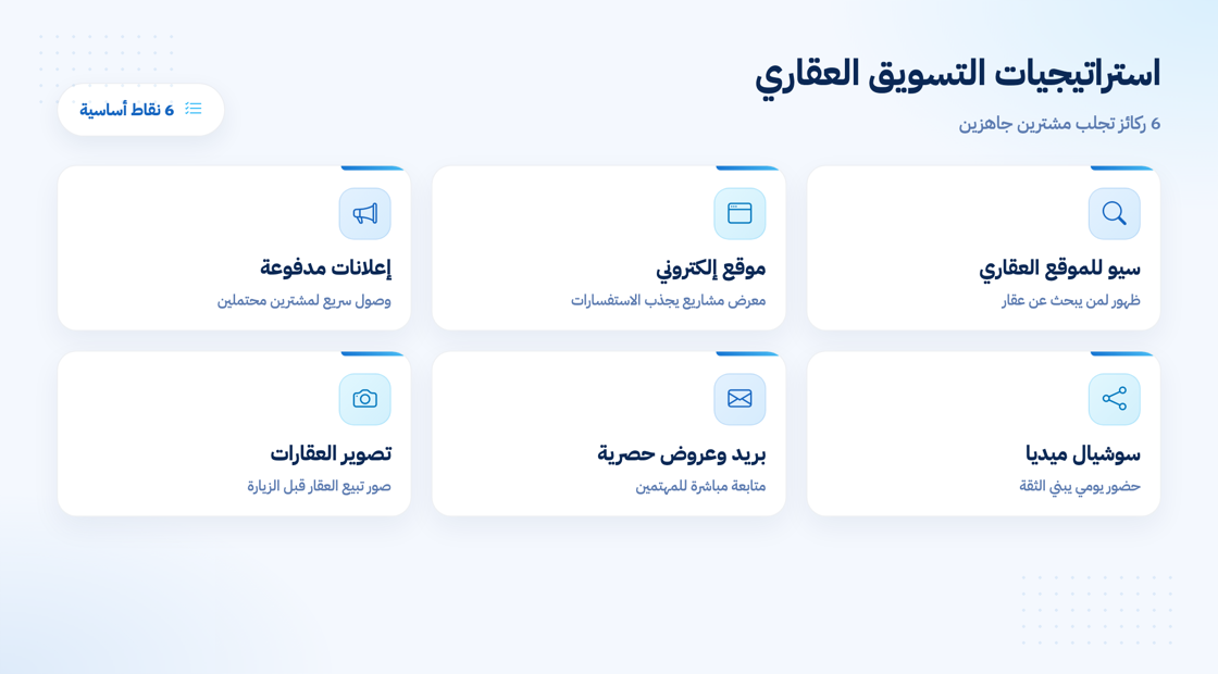 استراتيجيات التسويق العقاري الفعالة في الرياض