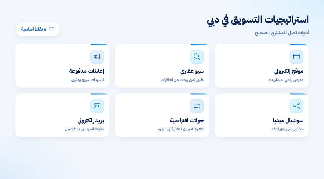استراتيجيات التسويق العقاري في الإمارات