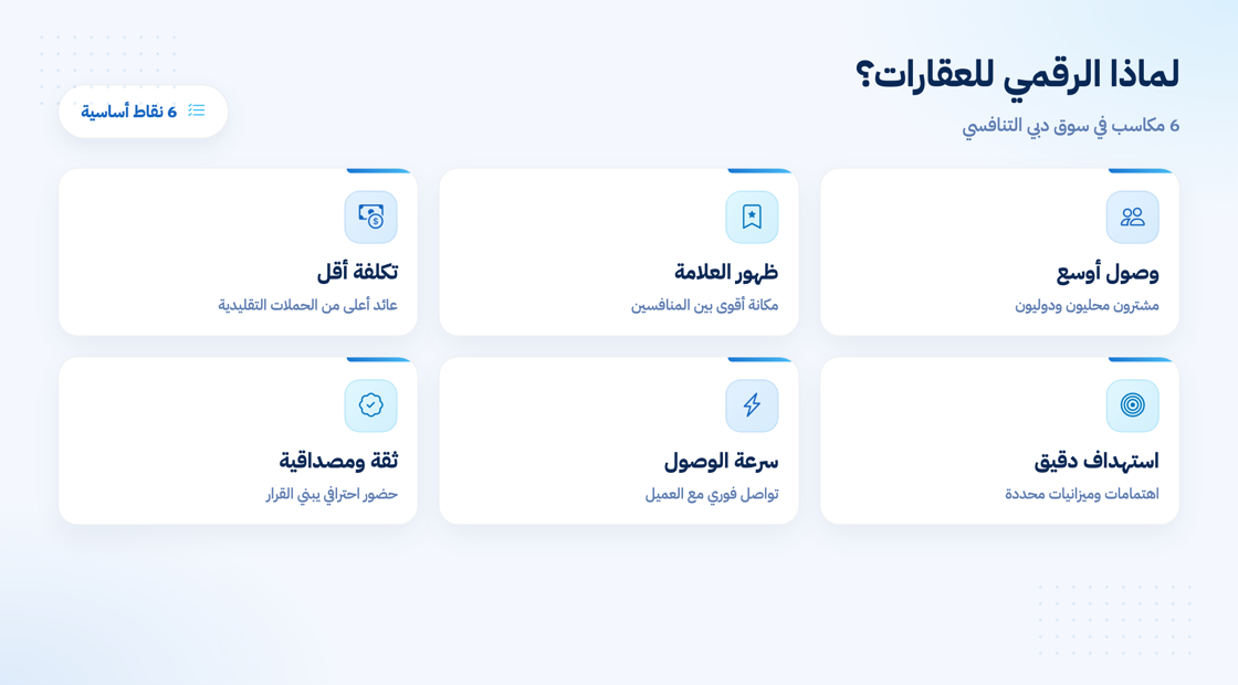 أهمية التسويق الرقمي للعقارات في دبي