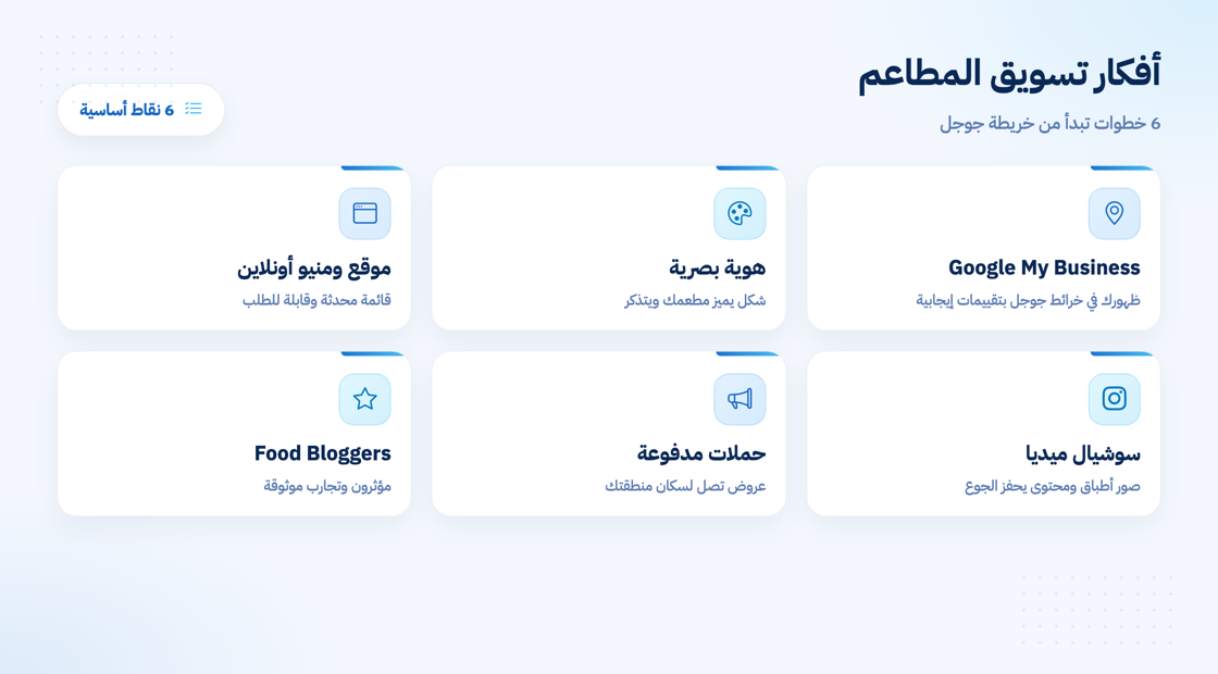 أفكار تسويق المطاعم الرقمية الفعالة