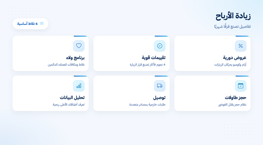 كيف تزيد أرباح مطعمك بالحلول الرقمية
