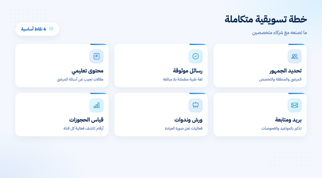 مكونات الخطة التسويقية المتكاملة للعيادة
