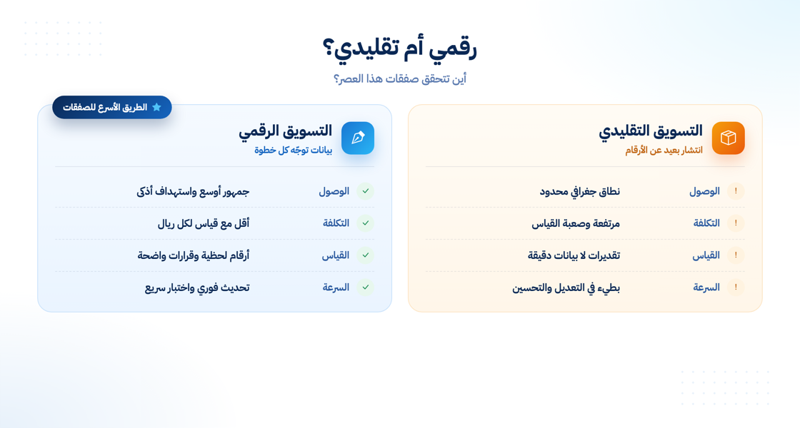 مقارنة بين التسويق الرقمي والتقليدي للعقارات