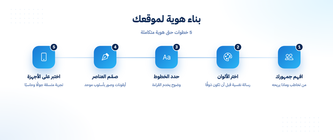 خطوات بناء هوية بصرية قوية لموقعك