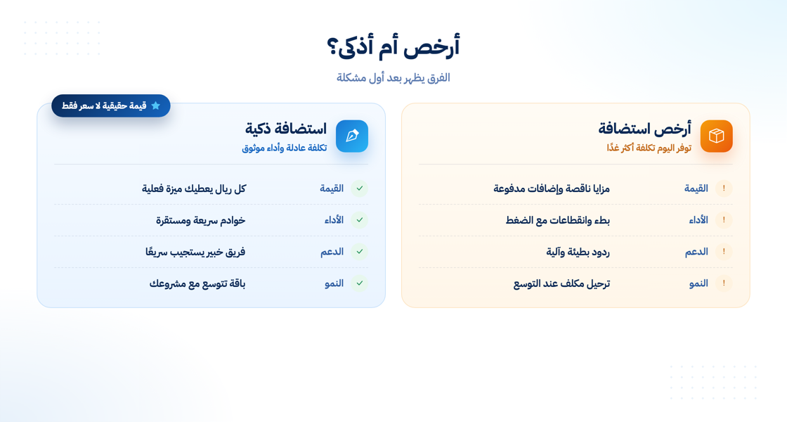 مقارنة بين الاستضافة الذكية والاستضافة الرخيصة