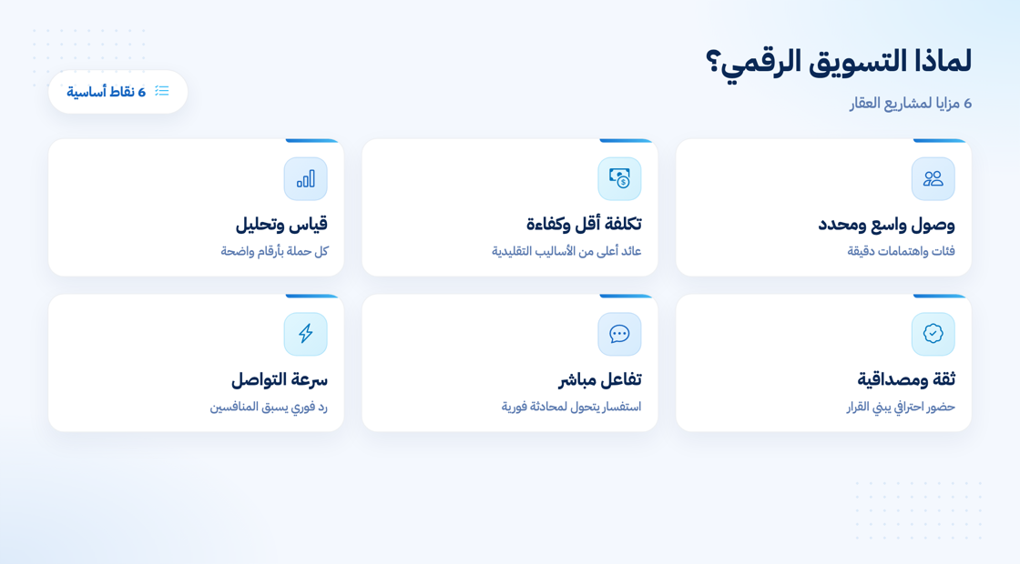أهمية التسويق العقاري الرقمي للمشاريع