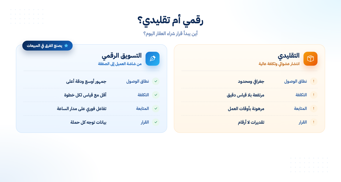 مقارنة بين التسويق العقاري الرقمي والتقليدي
