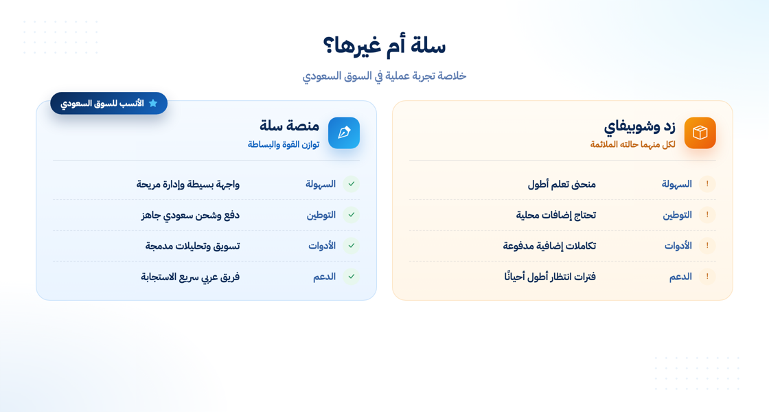 مقارنة تجربة سلة مع المنصات الأخرى