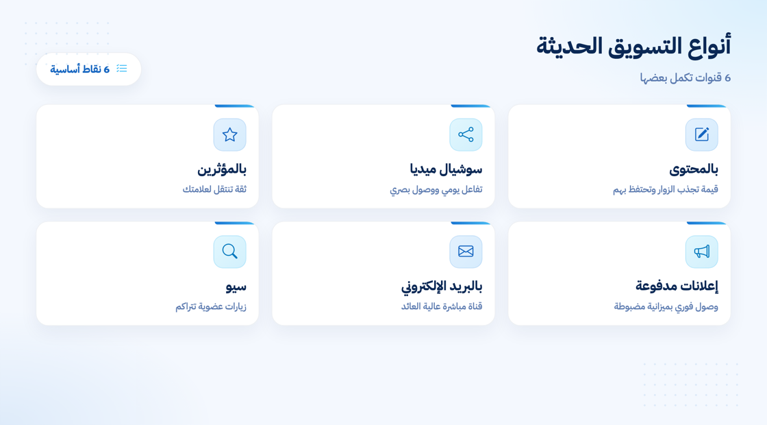 أنواع التسويق الحديثة في 2026