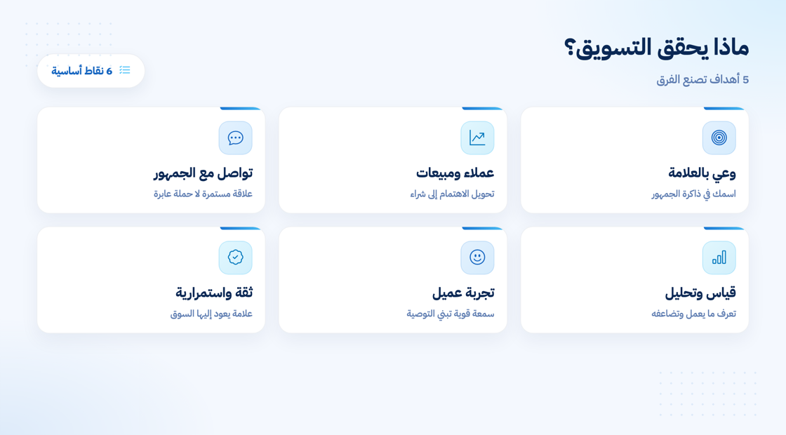 الأهداف التي يحققها التسويق الاحترافي للشركات