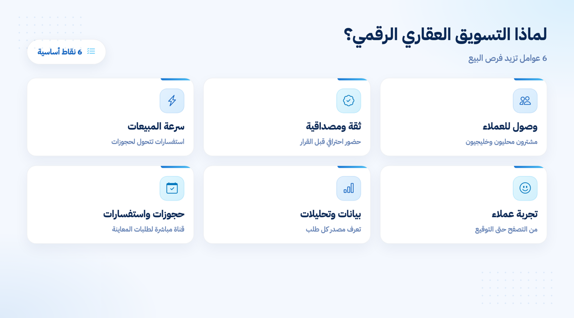 كيف يغير التسويق العقاري الإلكتروني طريقة البيع