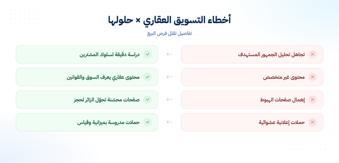 أخطاء التسويق العقاري الإلكتروني وطرق حلها