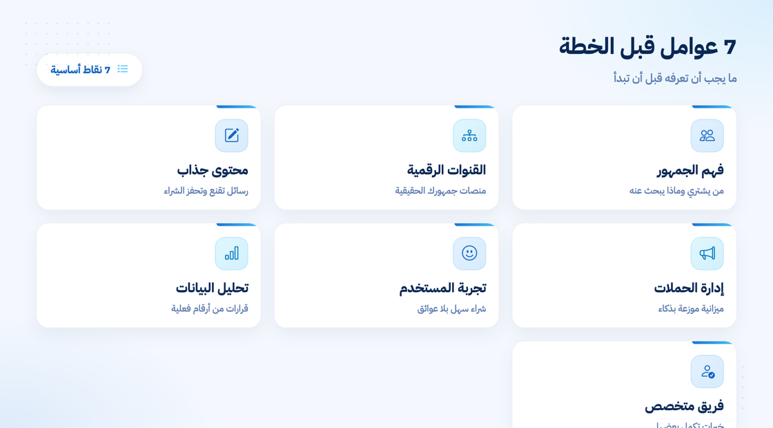 العوامل الأساسية قبل وضع خطة تسويق متجر إلكتروني