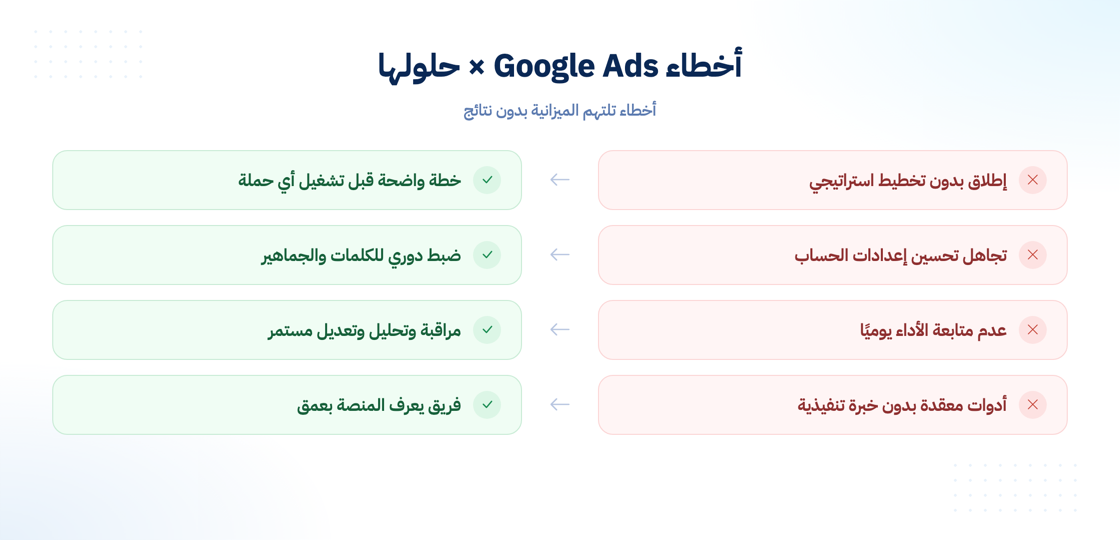 أخطاء إدارة Google Ads وحلولها