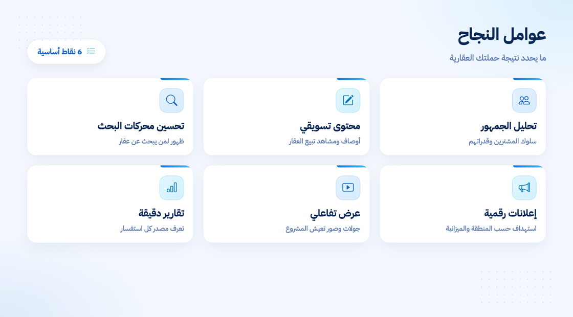 عوامل نجاح مشروع التسويق العقاري الإلكتروني