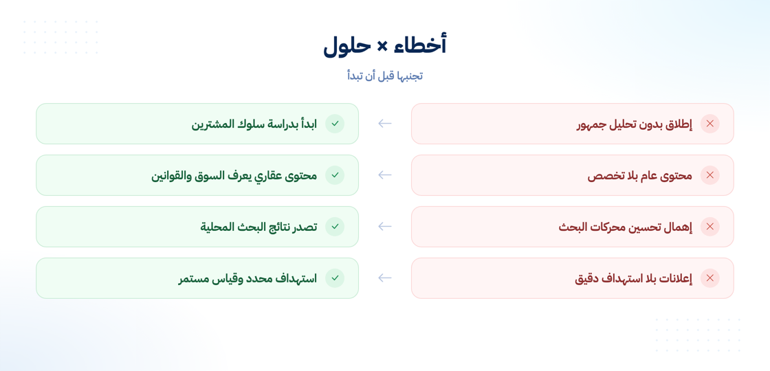 أخطاء حملات التسويق العقاري قبل بدئها