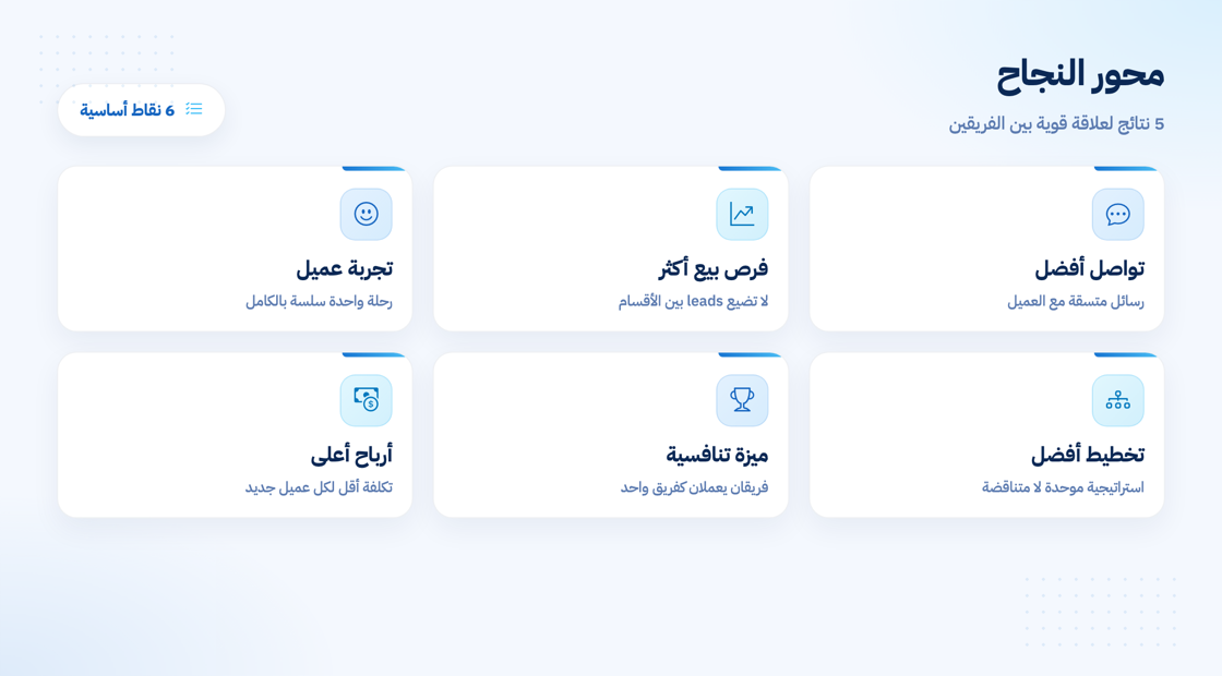 لماذا العلاقة بين التسويق والمبيعات محور النجاح
