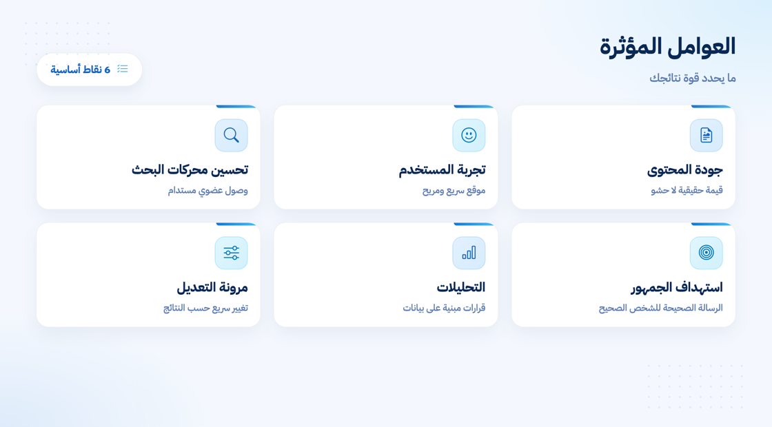 العوامل المؤثرة على نتائج التسويق الإلكتروني