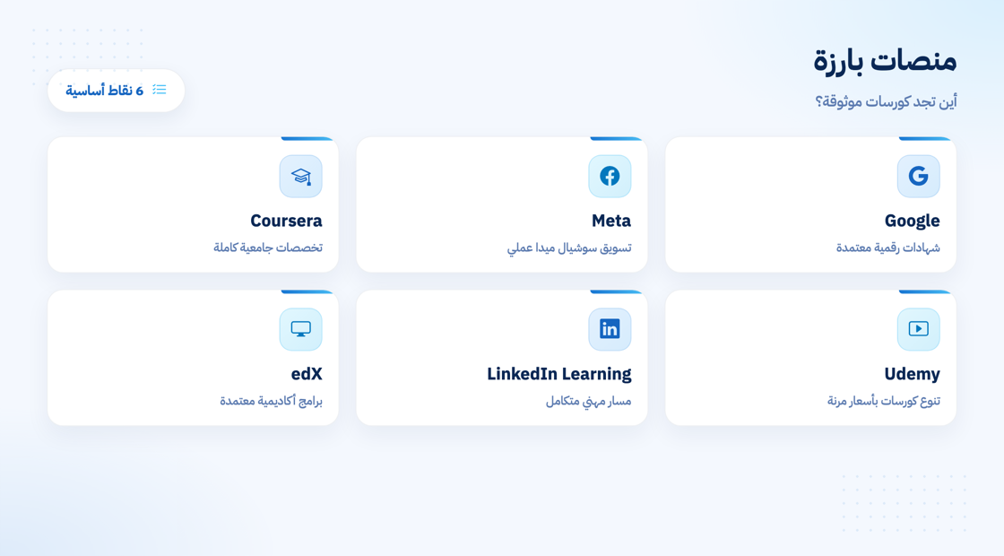 أشهر منصات وكورسات التسويق الإلكتروني