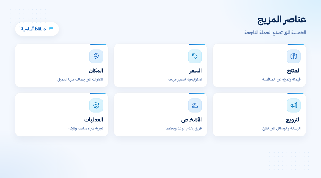 عناصر المزيج التسويقي الخمسة