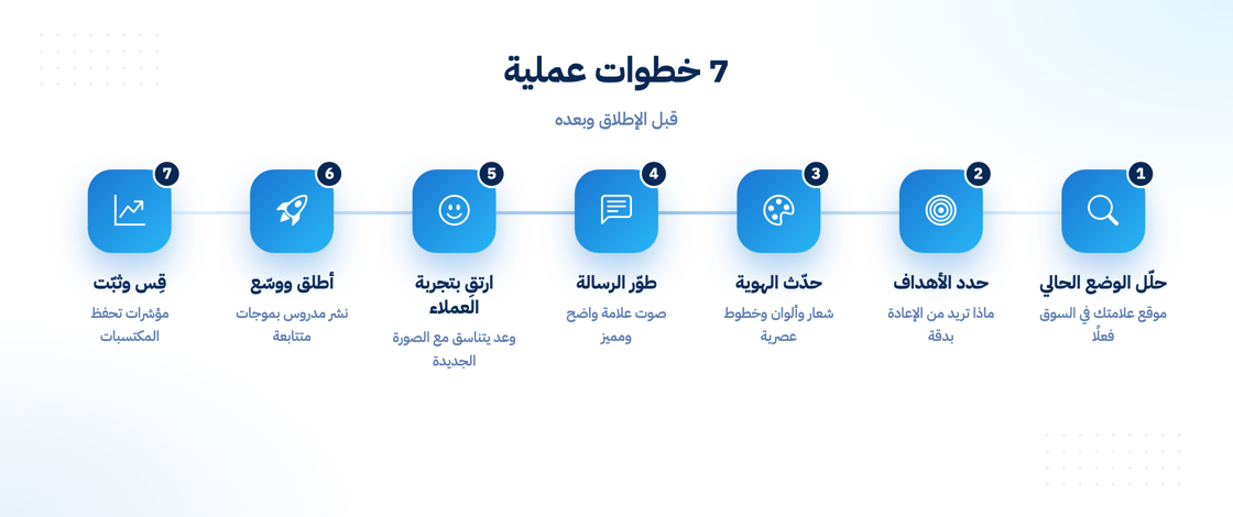 خطوات إعادة بناء العلامة التجارية بنجاح