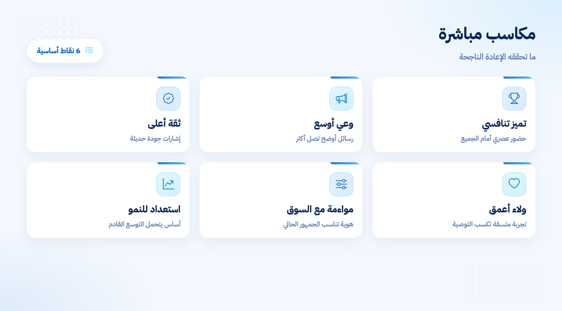 المكاسب المباشرة من إعادة بناء العلامة