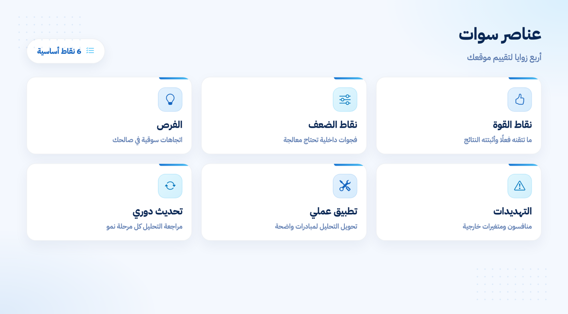 عناصر تحليل سوات الأربعة