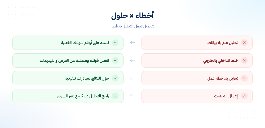 أخطاء تحليل SWOT الشائعة وطرق حلها