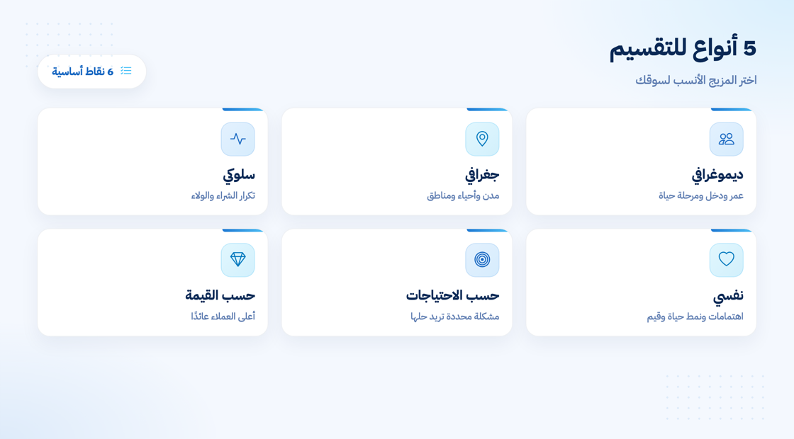 أنواع تقسيم السوق الخمسة