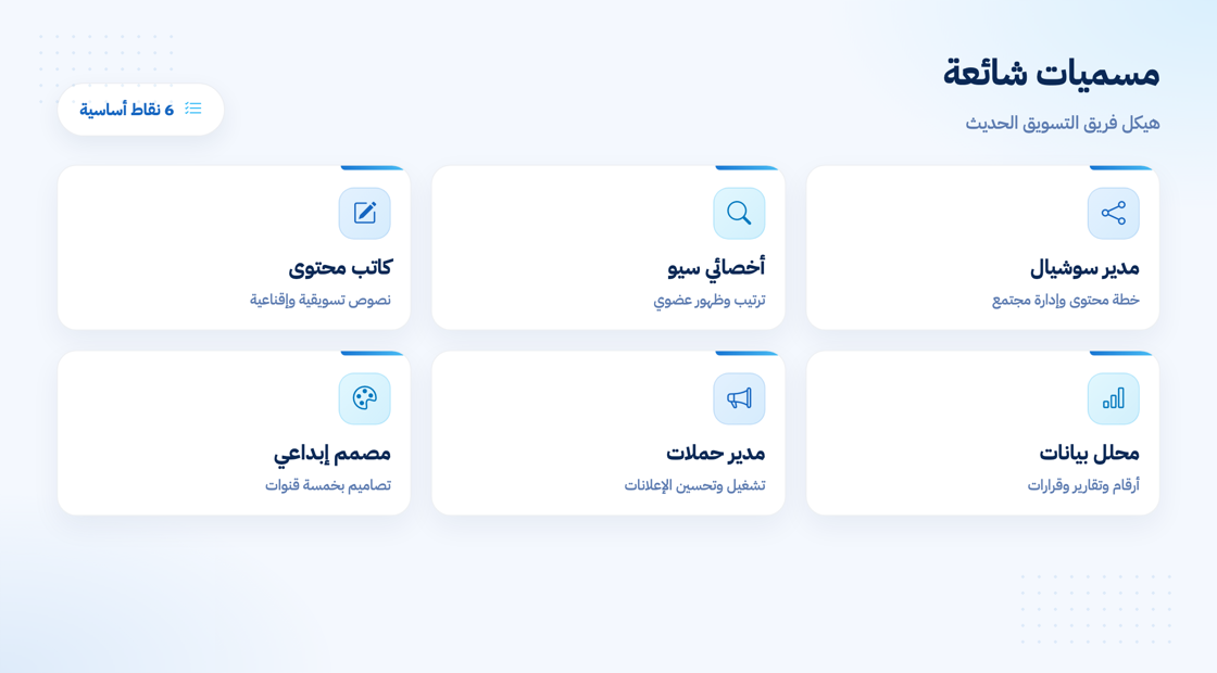 أشهر مسميات وظائف التسويق الإلكتروني