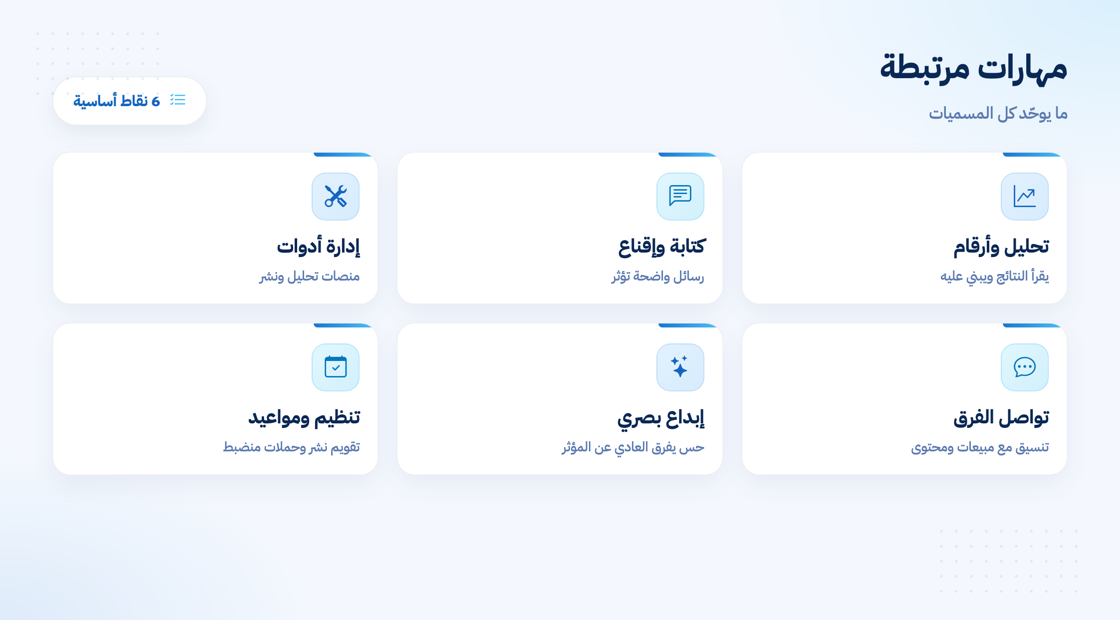 المهارات المرتبطة بوظائف التسويق الرقمي
