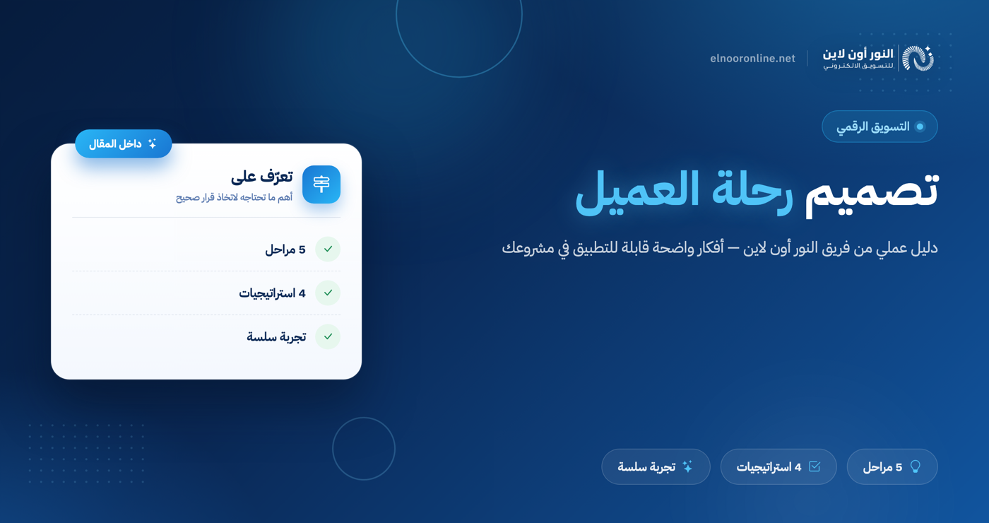 أسهل 5 خطوات لتصميم رحلة العميل - Customer Journey!