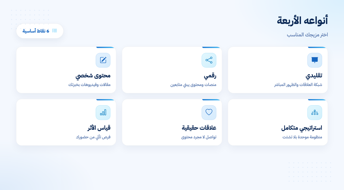 أنواع التسويق الشخصي الأربعة