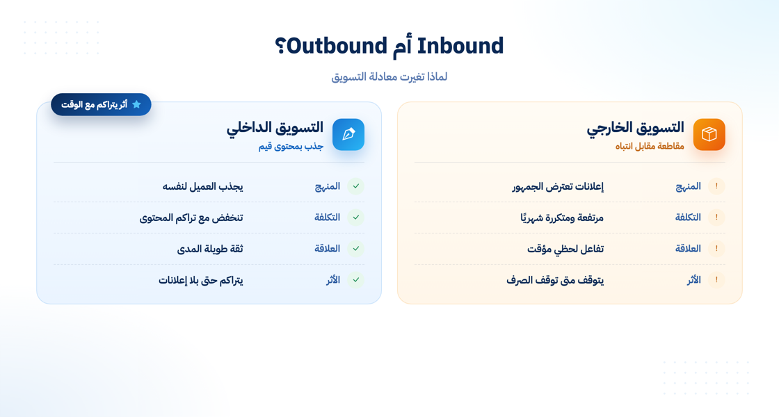 مقارنة بين التسويق الداخلي والتسويق التقليدي