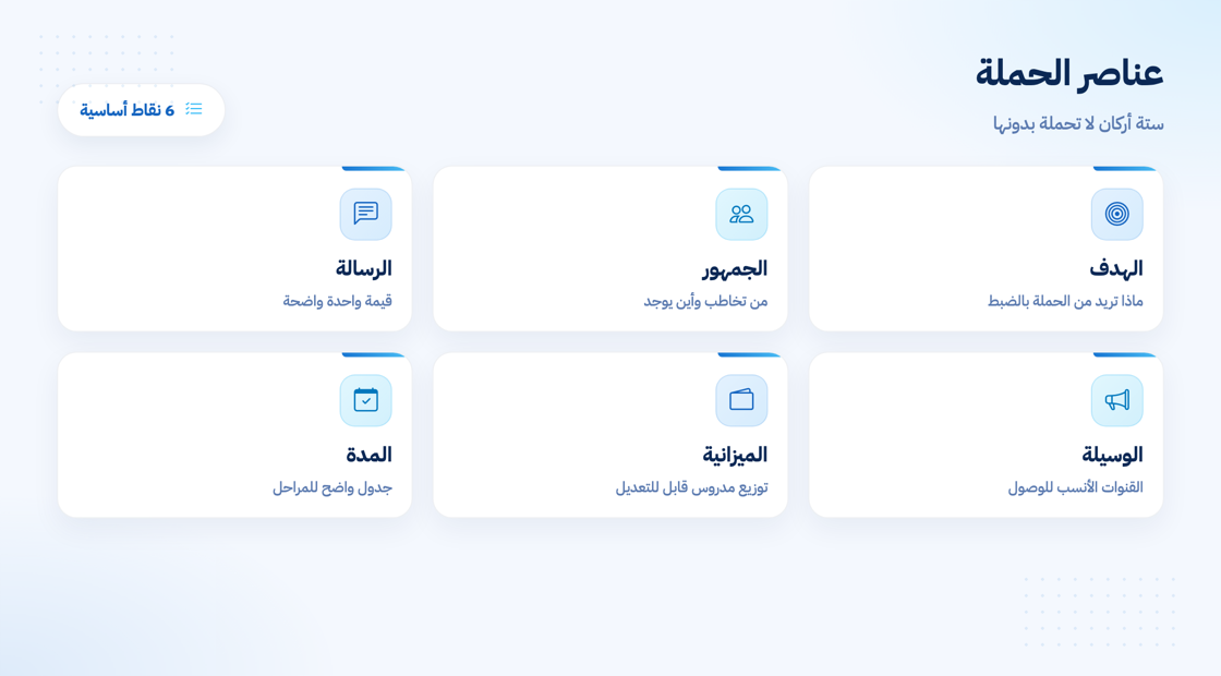 العناصر الأساسية في أي حملة تسويقية