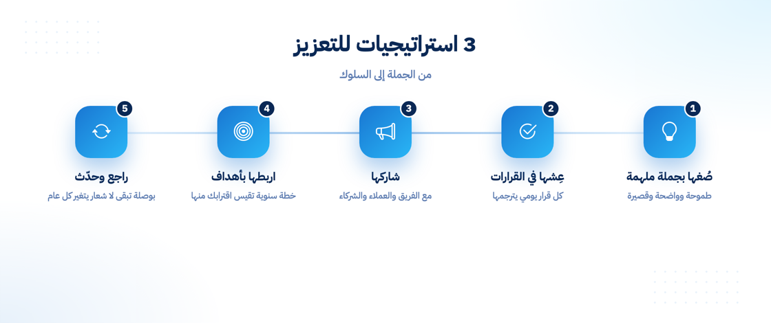 خطوات تعزيز رؤية الشركة في القرارات اليومية